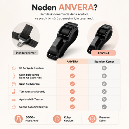 AnveraBelt Hamile Emniyet Kemeri Aparatı Siyah